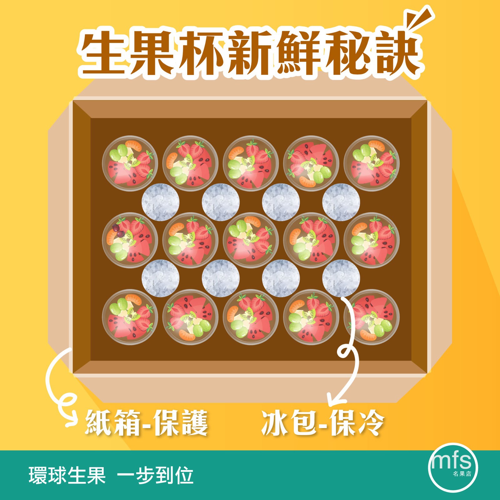 果杯鮮之祕密!